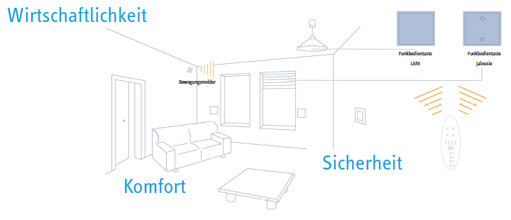 Multifunktionale Gebäudetechnik - ETD Glahr GmbH aus Bremen